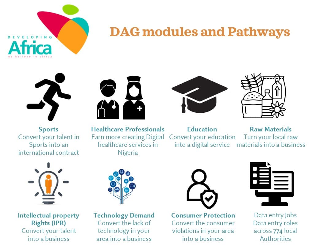 DAG Modules and Pathways